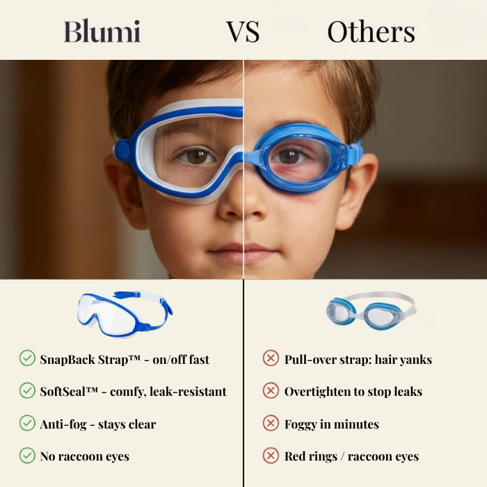 Anti-Fog Anti-UV Wide View Swimming Goggles for Kids