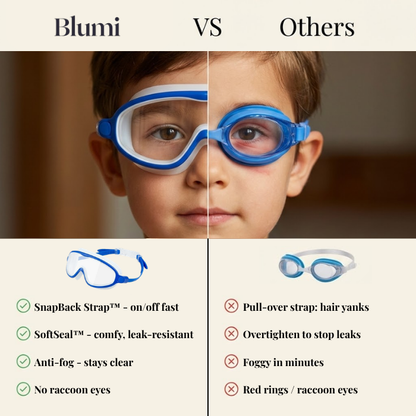 Anti-Fog Anti-UV Wide View Swimming Goggles for Kids